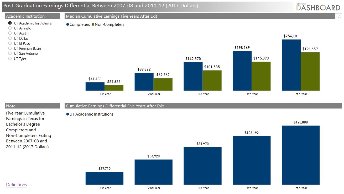 Post Grad Earnings Differential