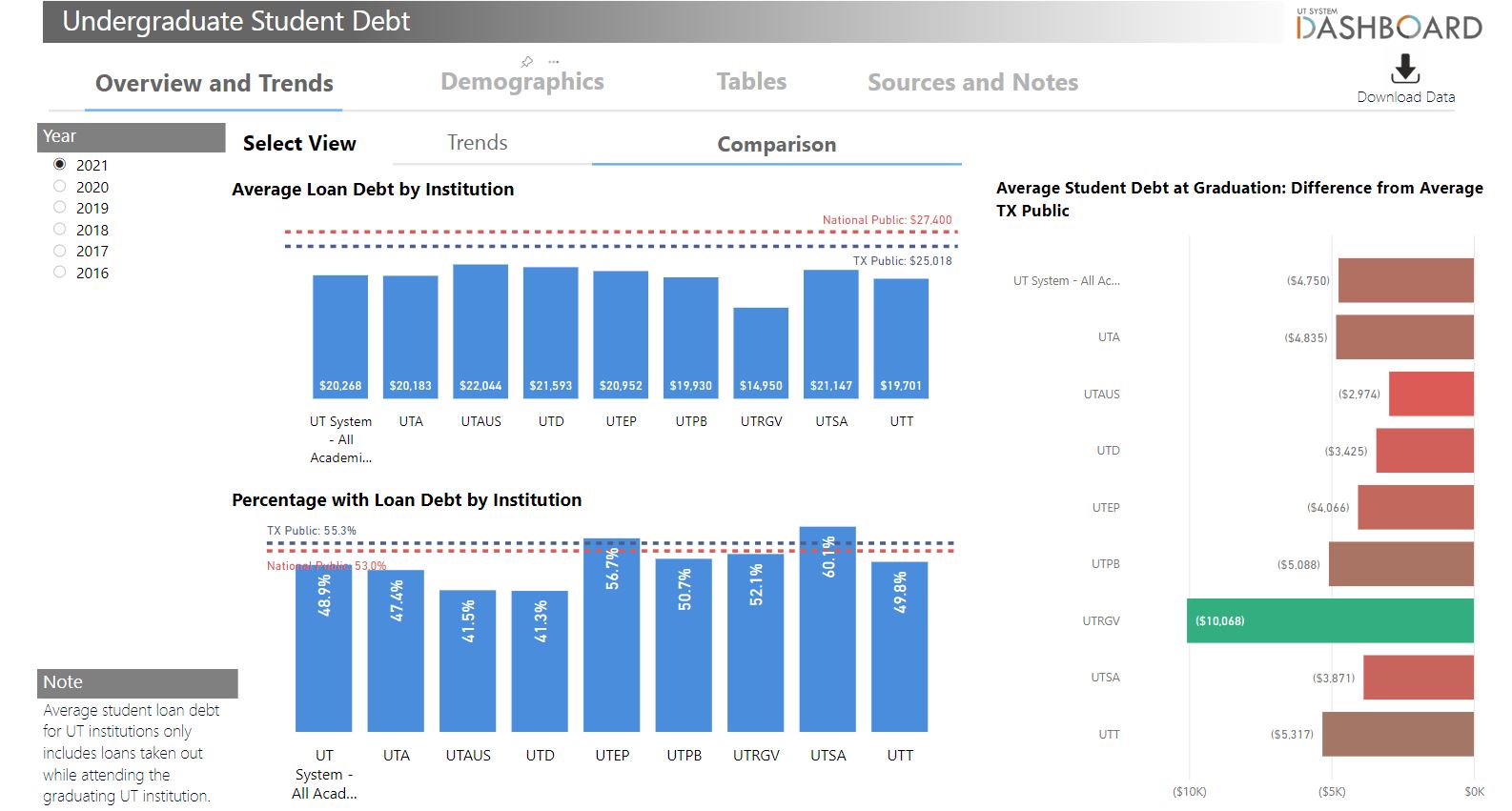 Student Debt